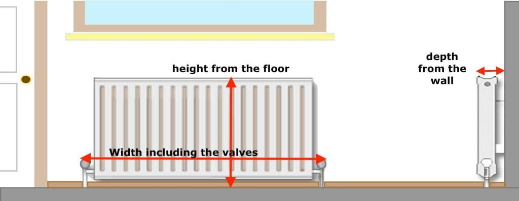 Measuring Radiator for Cover Installation