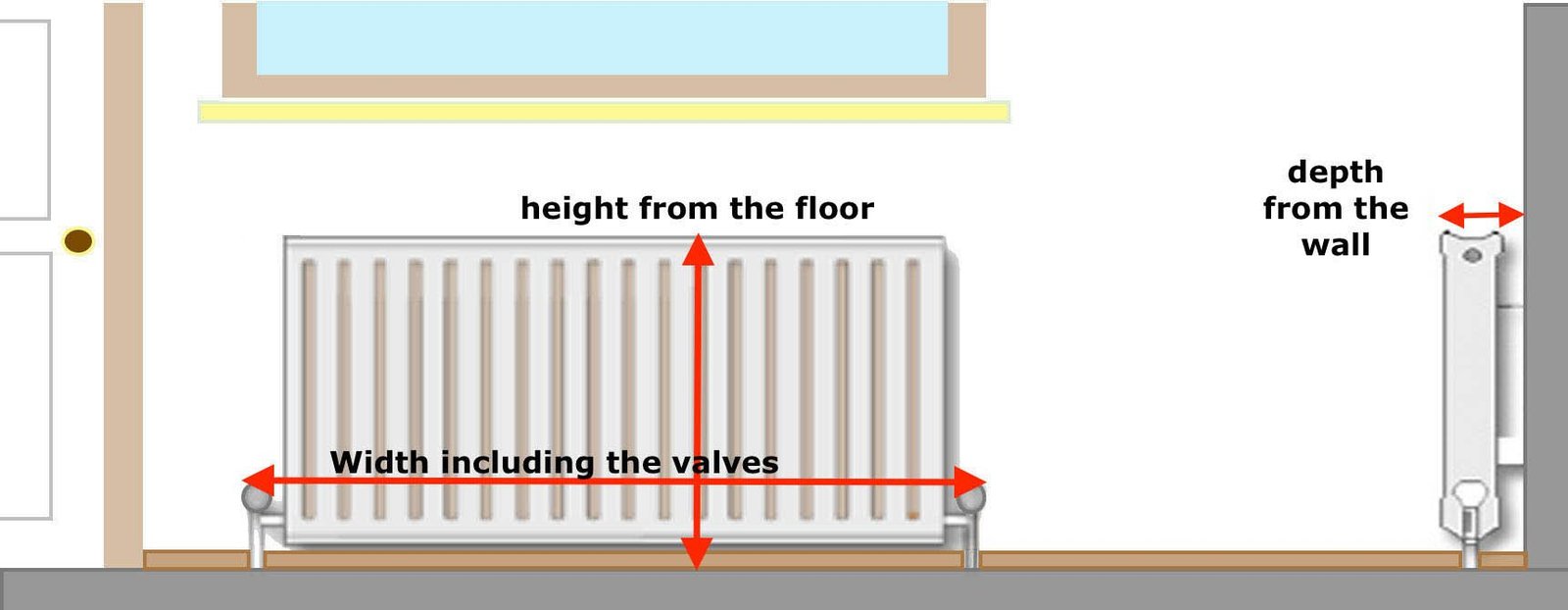 Average Radiator Heights Radiator Cover Measurement Guide